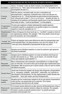 Técnicas de defusión cognitiva