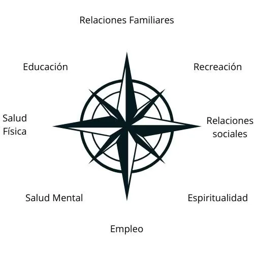 brujula valores act