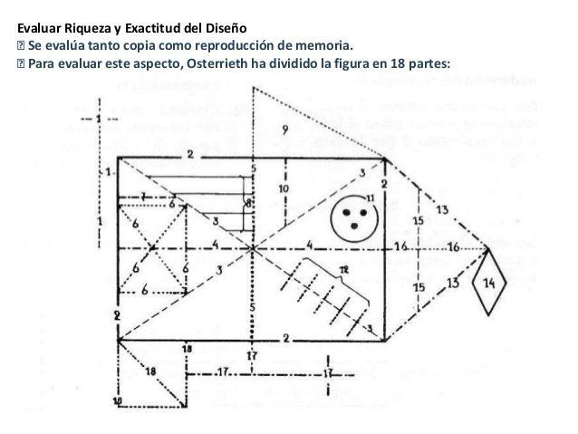 Figura del Rey
