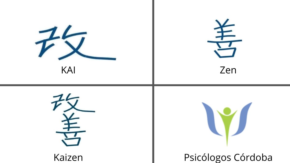 metodo kaizen